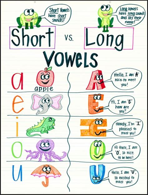 Understanding Long Short.